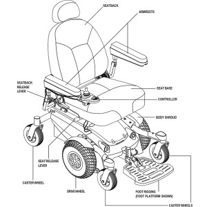 Parts of Electric Wheelchair